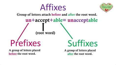 prefix suffix affix.